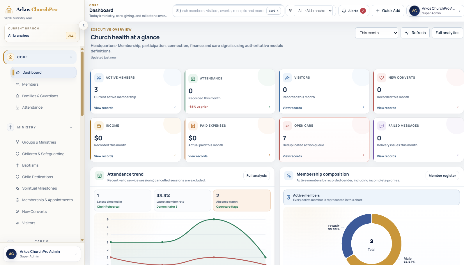 Arkos ChurchPro dashboard preview