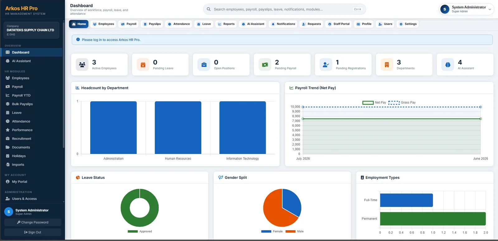 Arkos HR Pro dashboard preview